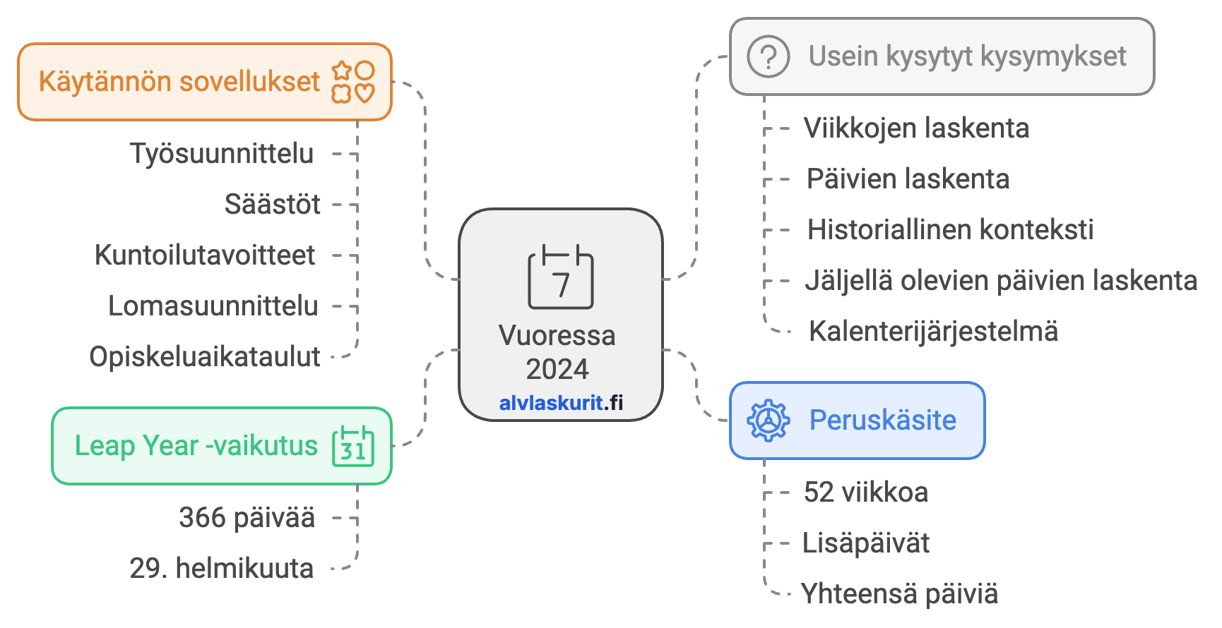 Kuinka monta viikkoa on vuodessa 2024? Suomalaisen opas ajan hallintaan